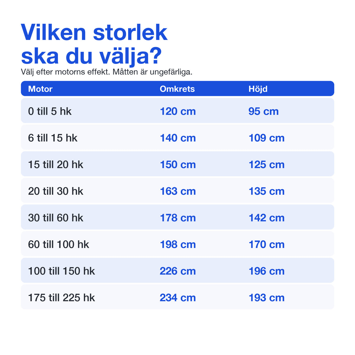 Storleksguide för motorskyddet från 0 till 225 hk