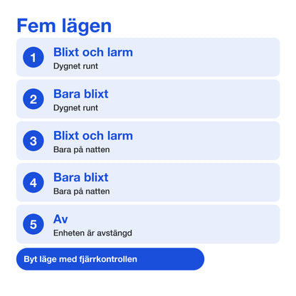 De fem lägena för viltskrämman
