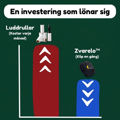 Zvarelo™ — Hårborttagningshandsken som river av djurhår från soffor och kläder med ett drag