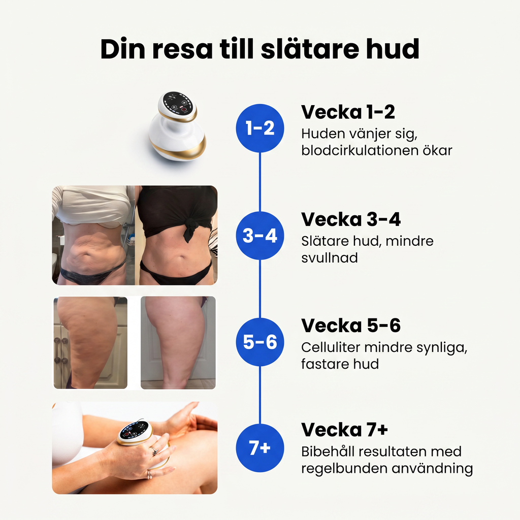 Zvarelo™— Cellulitapparaten som ger slätare och fastare hud utan klinikbesök
