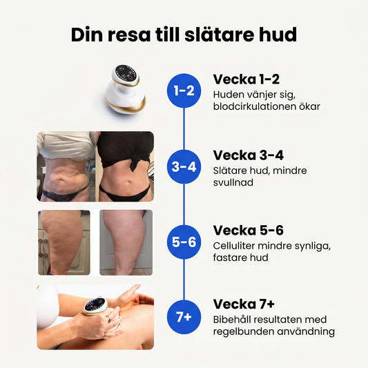 Zvarelo™— Cellulitapparaten som ger slätare och fastare hud utan klinikbesök