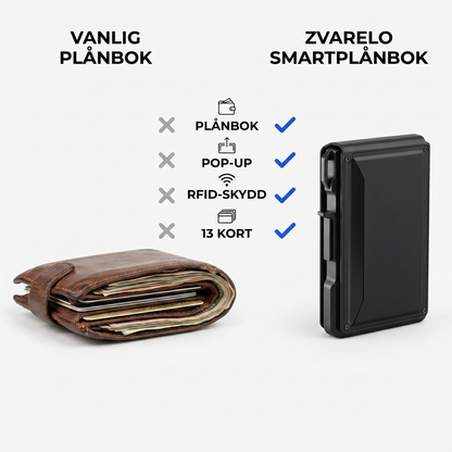 Zvarelo™ — Titanplånboken med pop-up-visning som visar alla kort med ett klick