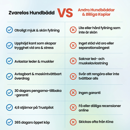 Zvarelo™ — Ortopediska Hundbädden som ger din hund smärtfri vila hela natten