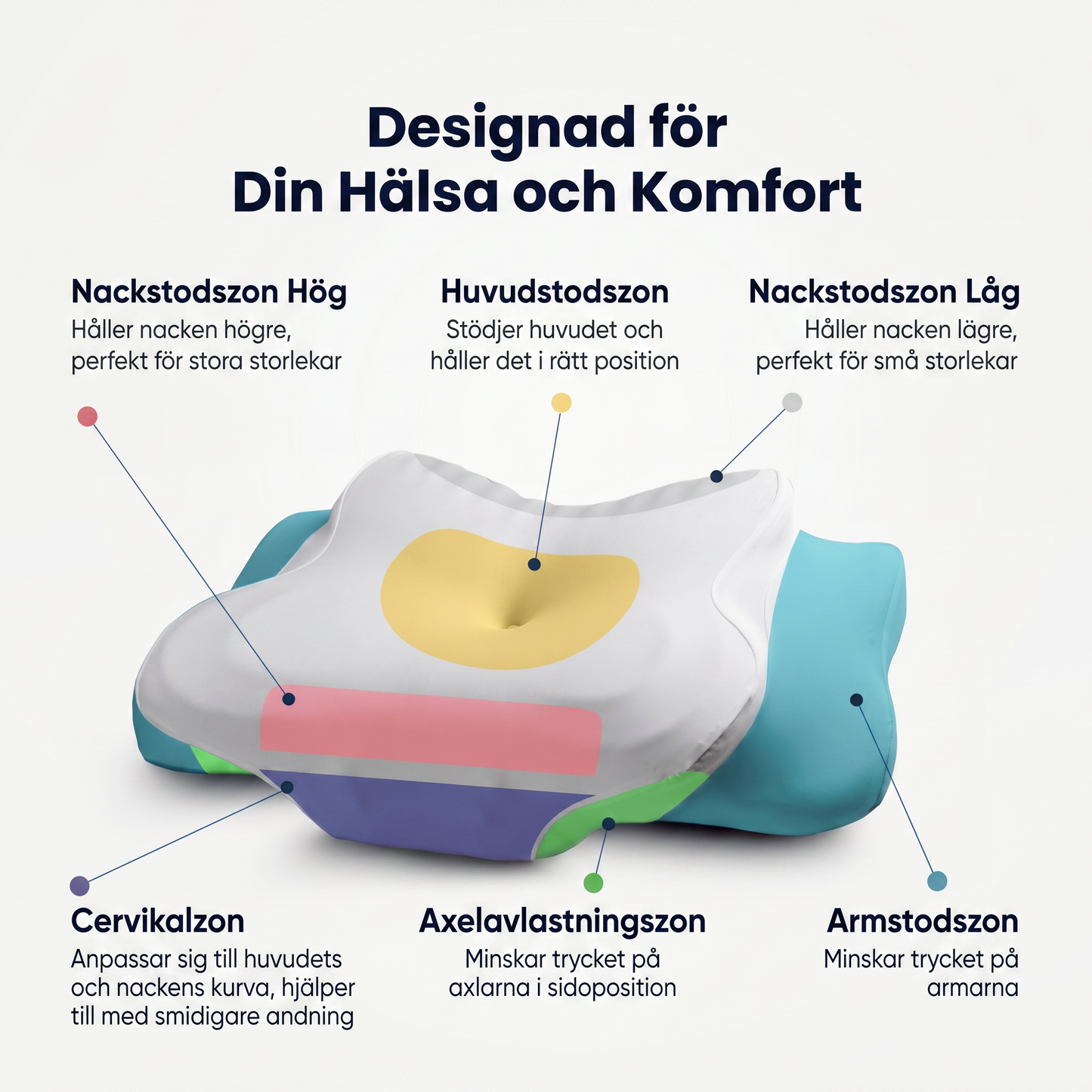 Zvarelo™ — Ergonomiska Sömnkudden med minnesskum som stöder nacken och minskar morgonstelhet