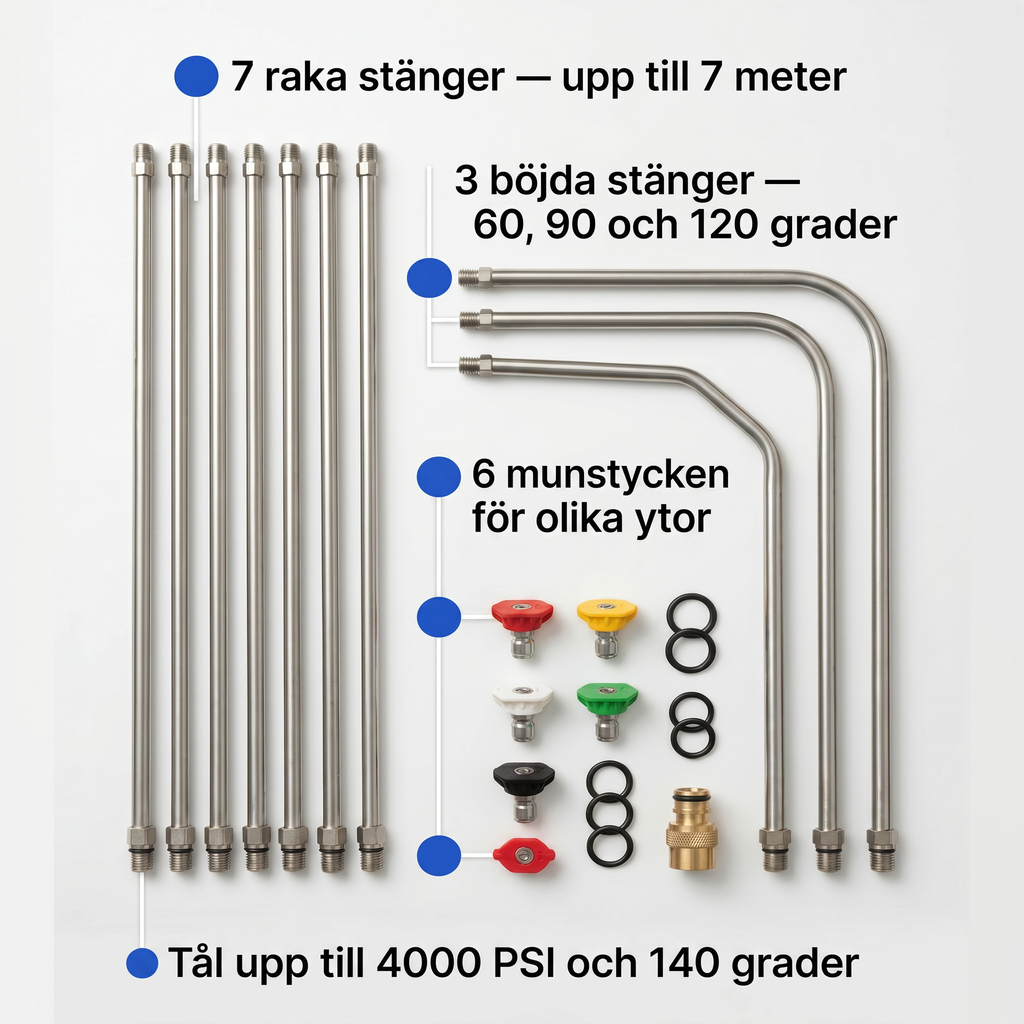 Zvarelo™ — Den Originella Högtrycksstaven som låter dig rengöra tak och rännor utan stege