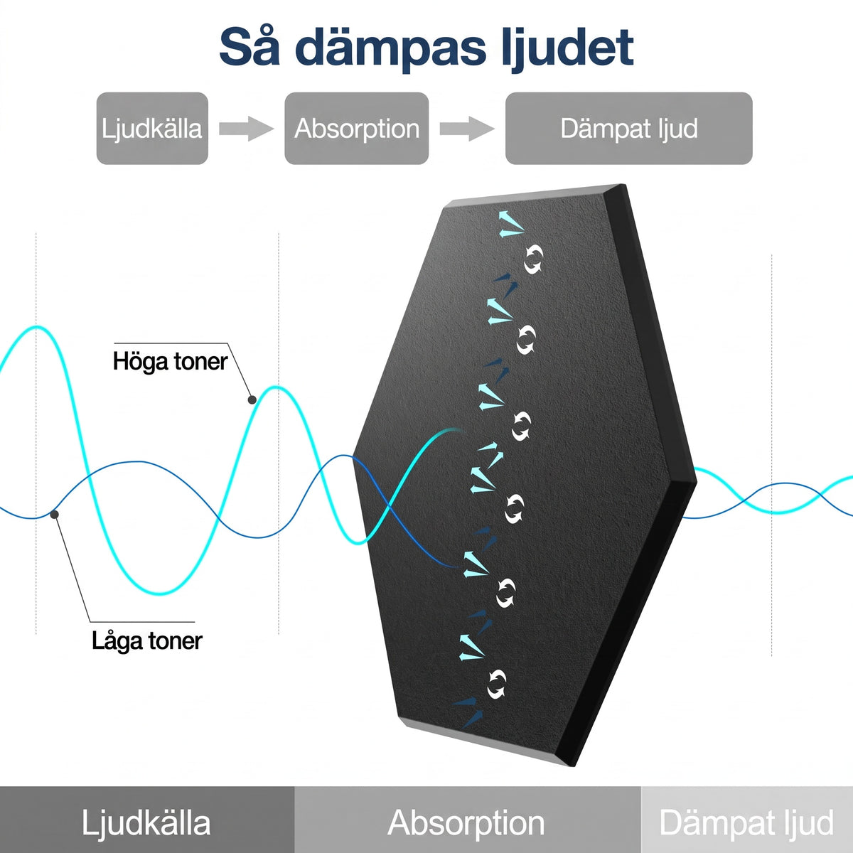 Så dämpas ljudet