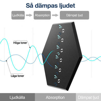 Så dämpas ljudet