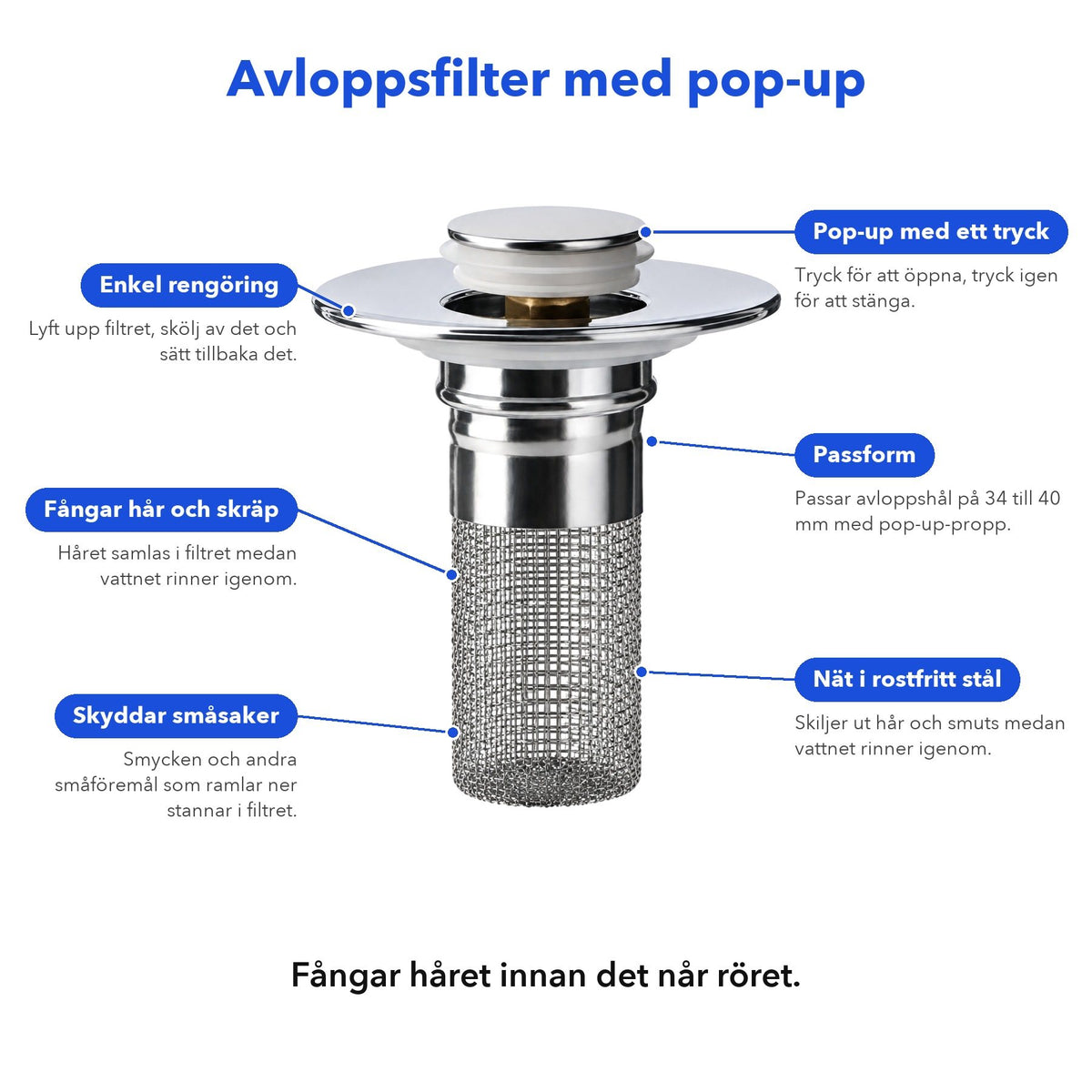 Infografik över avloppsfilter med pop-up, nät i rostfritt stål och passform för avloppshål på 34 till 40 mm