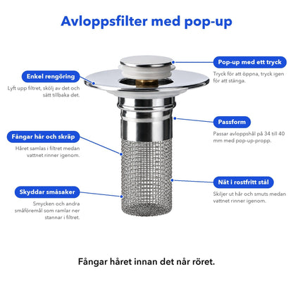 Infografik över avloppsfilter med pop-up, nät i rostfritt stål och passform för avloppshål på 34 till 40 mm