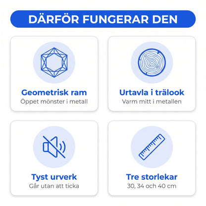 Zvarelo väggklocka funktioner