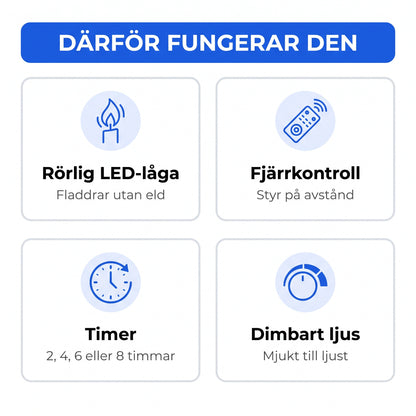 Funktioner och egenskaper