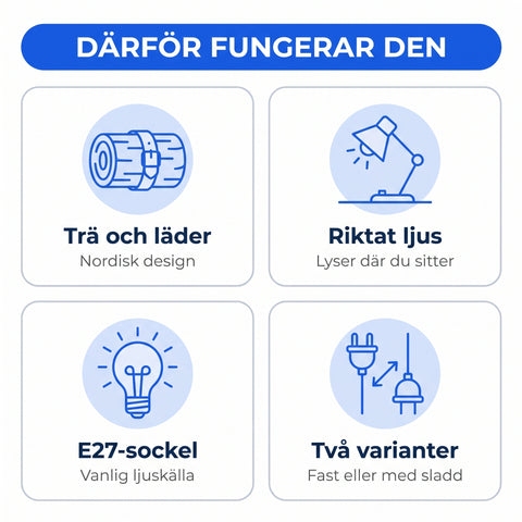 Funktionsöversikt vägglampa
