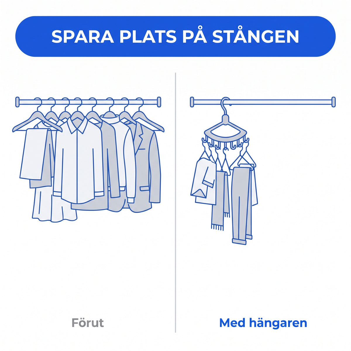 Platsbesparande jämförelse