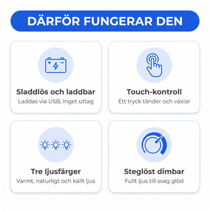 Funktionsoversikt