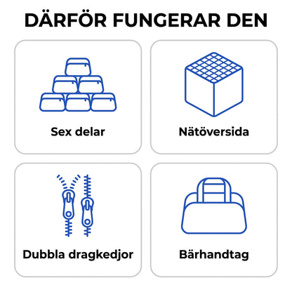 Zvarelo™ — Packpåsar 6-pack som låter dig packa väskan med ordning