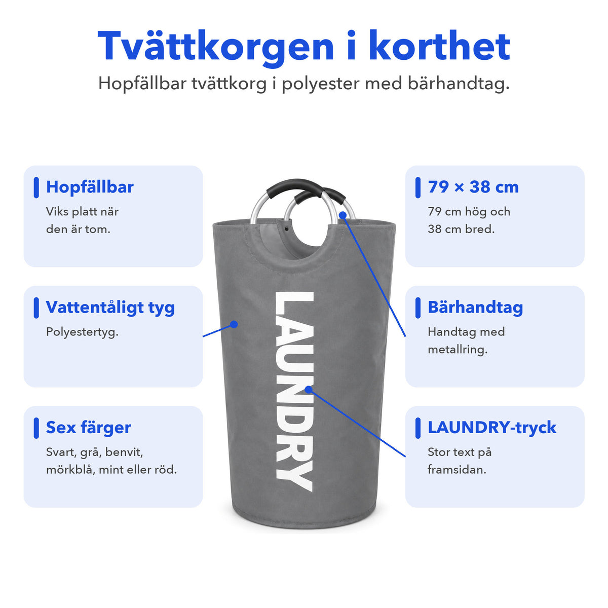 Fakta om tvättkorgen: hopfällbar, vattentåligt polyestertyg, sex färger, 79 × 38 cm, bärhandtag med metallring och LAUNDRY-tryck