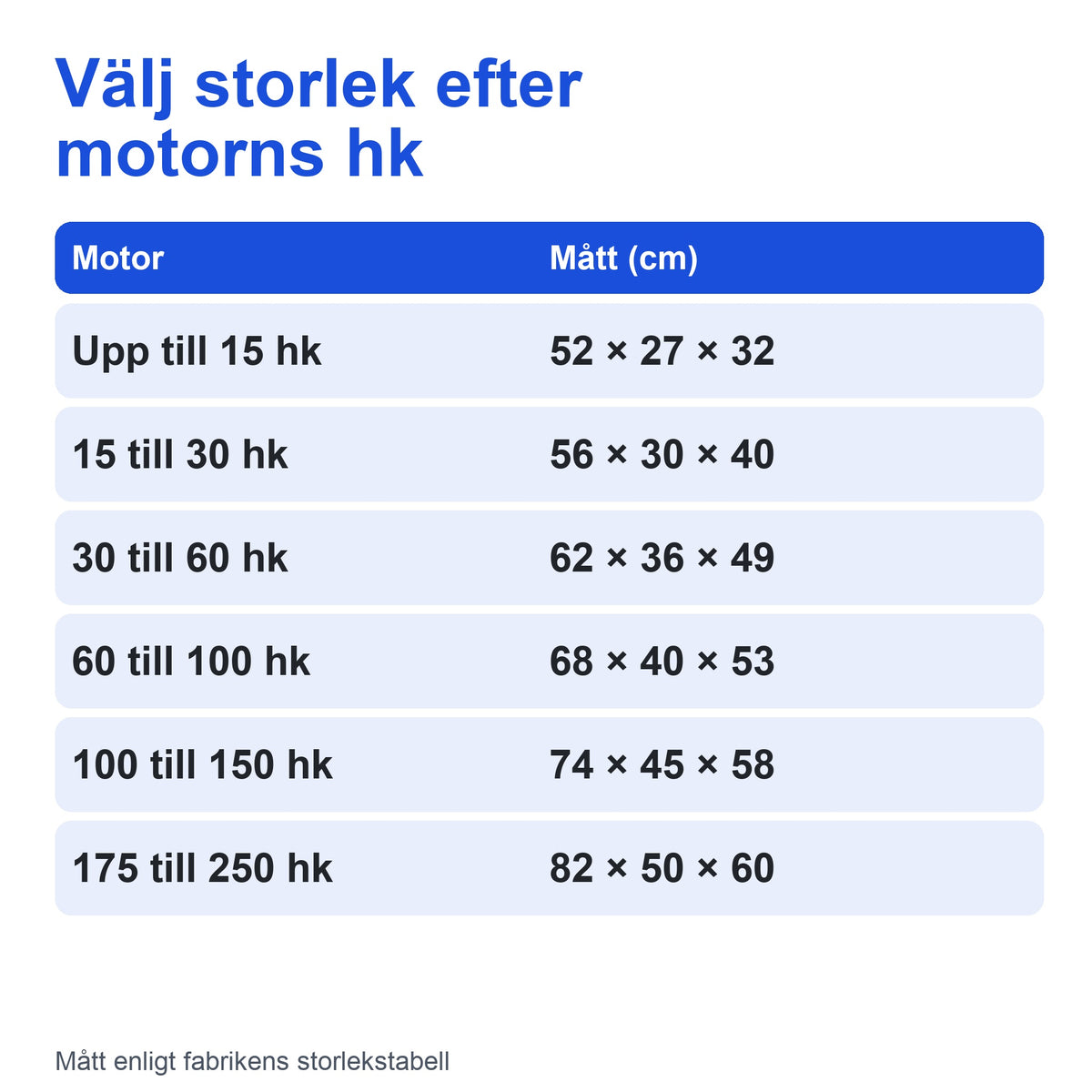 Storlekstabell för motorhuven med sex storlekar upp till 250 hk