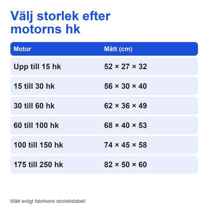 Storlekstabell för motorhuven med sex storlekar upp till 250 hk