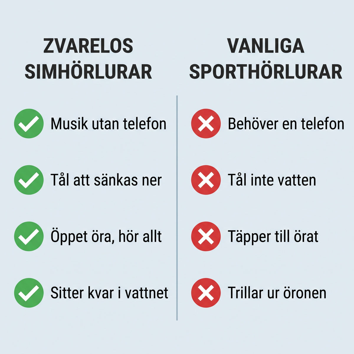 Simhörlurar jämförelse